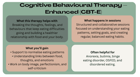 Cognitive Behavioural Therapy Enhanced (CBT-E)