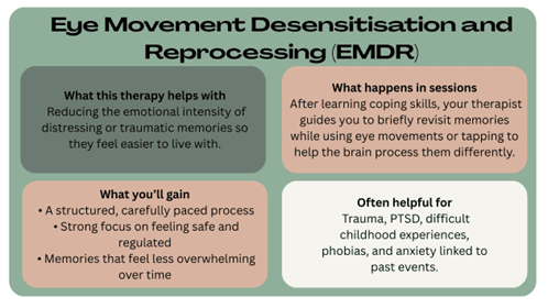 Eye Movement Desensitisation and Reprocessing (EMDR)