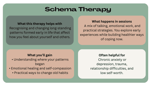 Schema Therapy